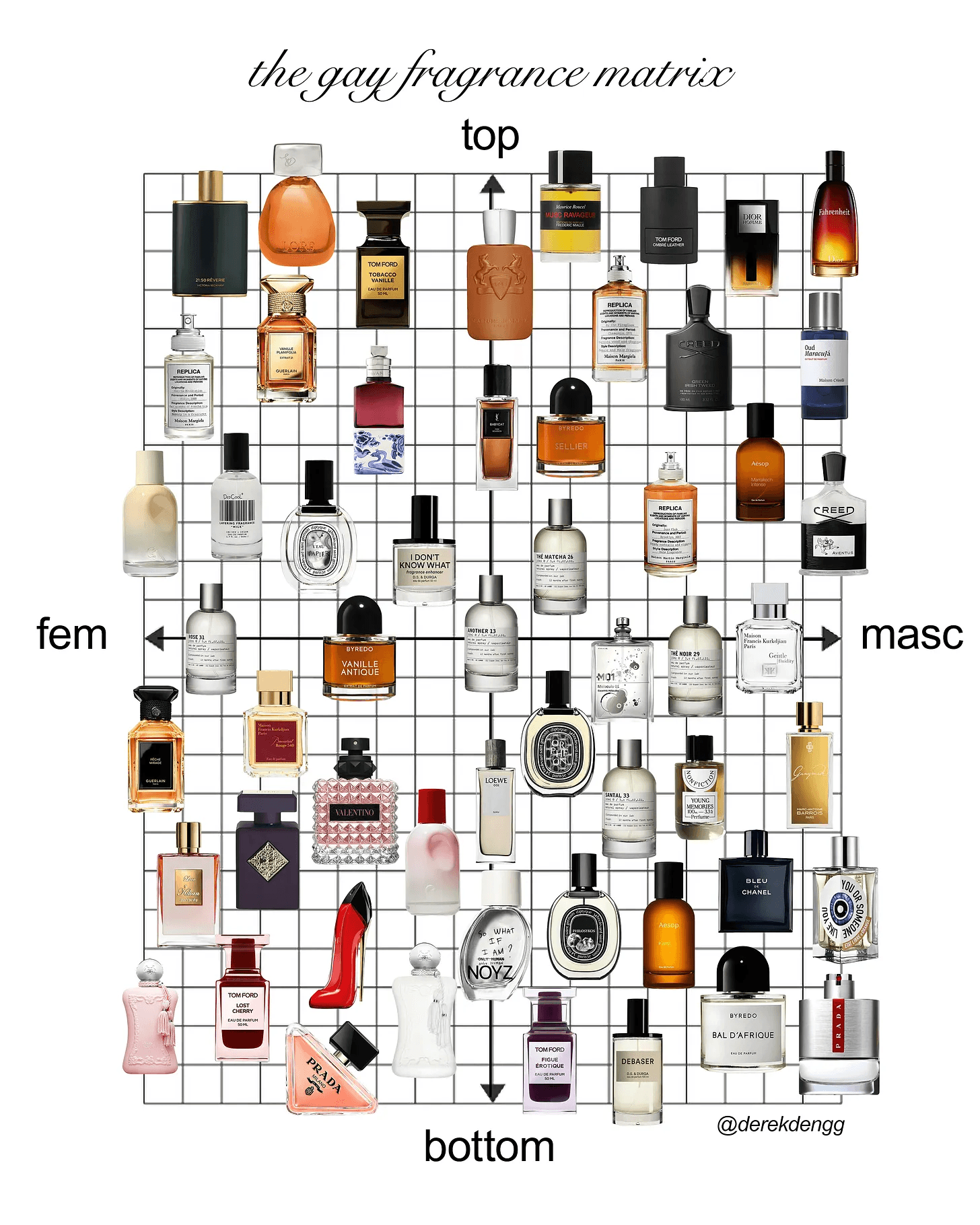 Gay fragrance matrix