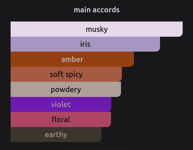 Glossier You main accords