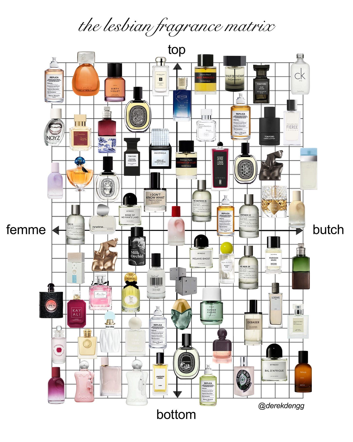 Lesbian fragrance matrix