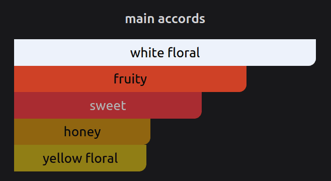 Liis Flower Glyph main accords